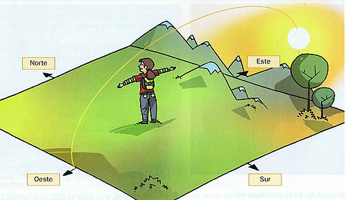 EGB_Puntos-Cardinales