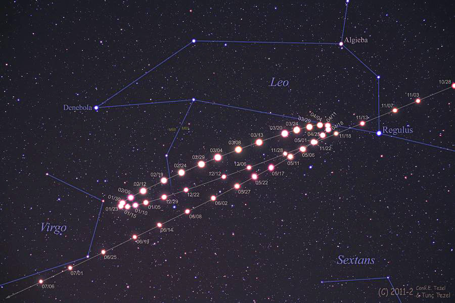 Retrogradaci�n de Marte